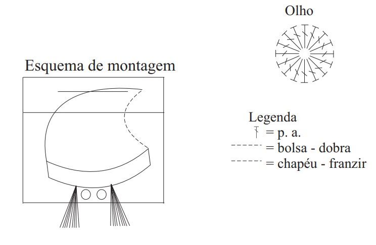 Receita