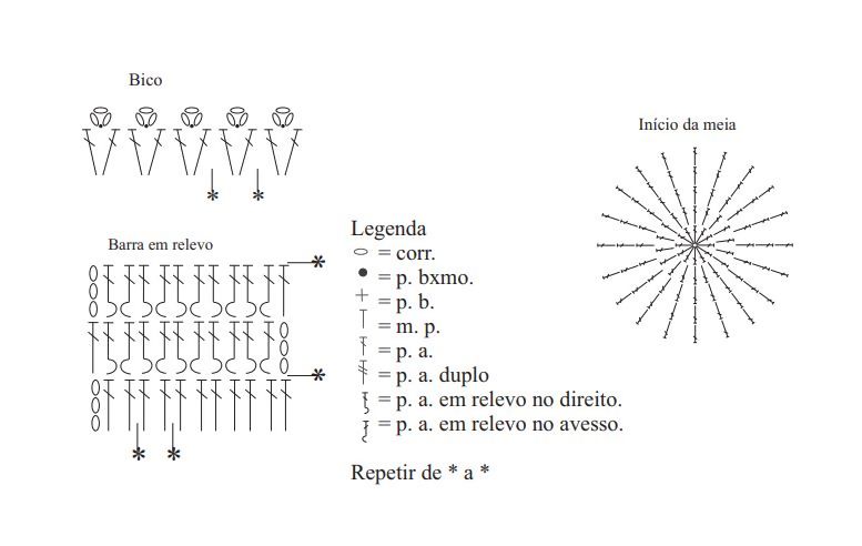 Receita