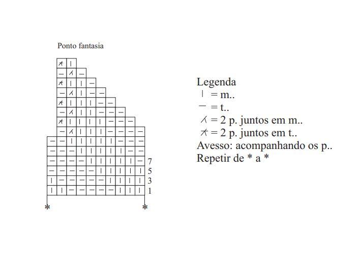 Receita